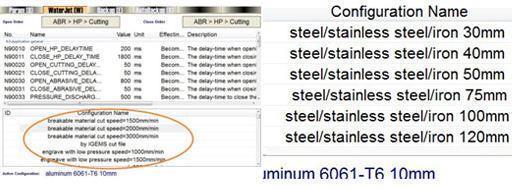 System sterowania strumieniem wody NC Studio